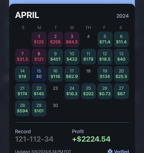 reddit best betting tips|r/SportsBetting .
